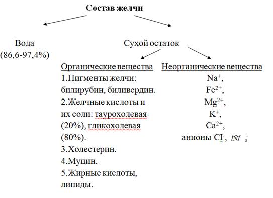 Причины холецистита